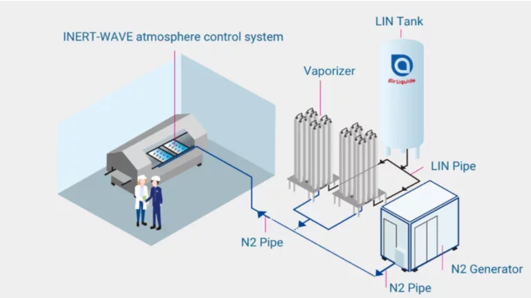 Air Liquide INERTWAVE Solution