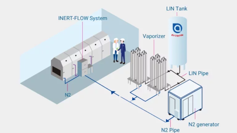 Air Liquide INERTFLOW Solution