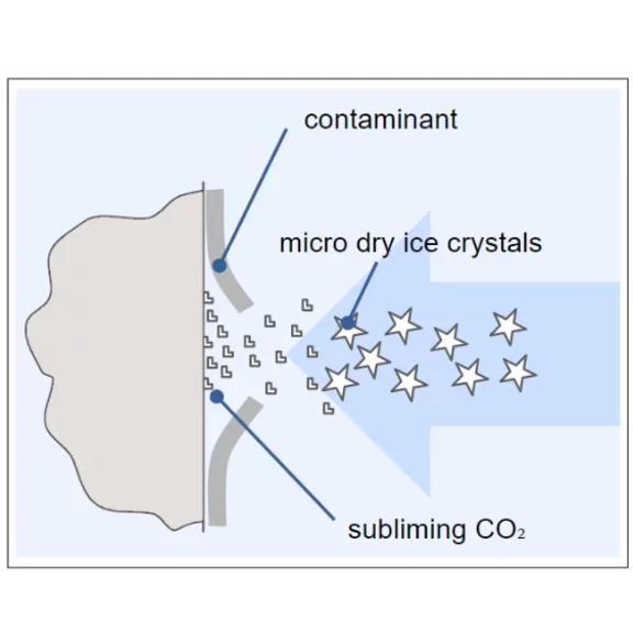 CO2 Snow Cleaning